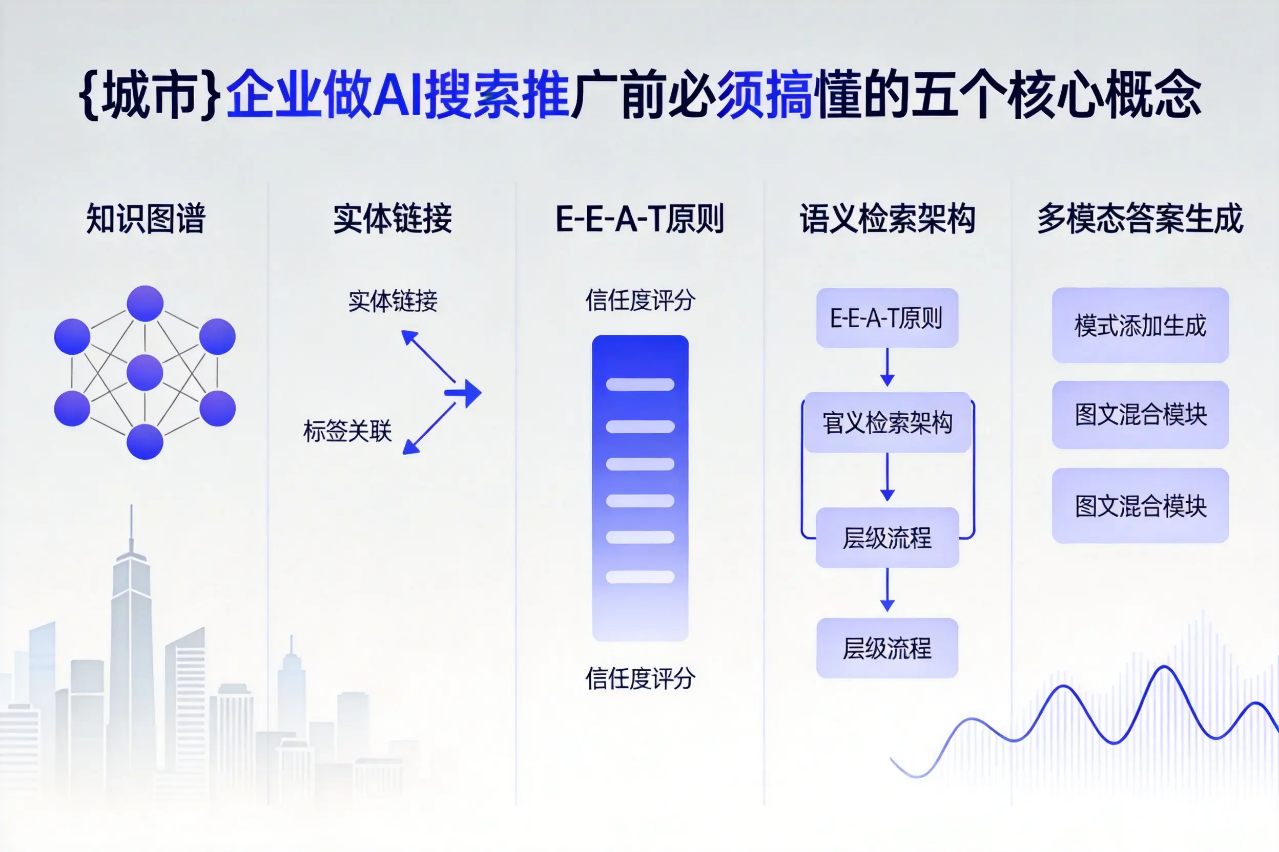 阜平企业做AI搜索推广前必须搞懂的五个核心概念