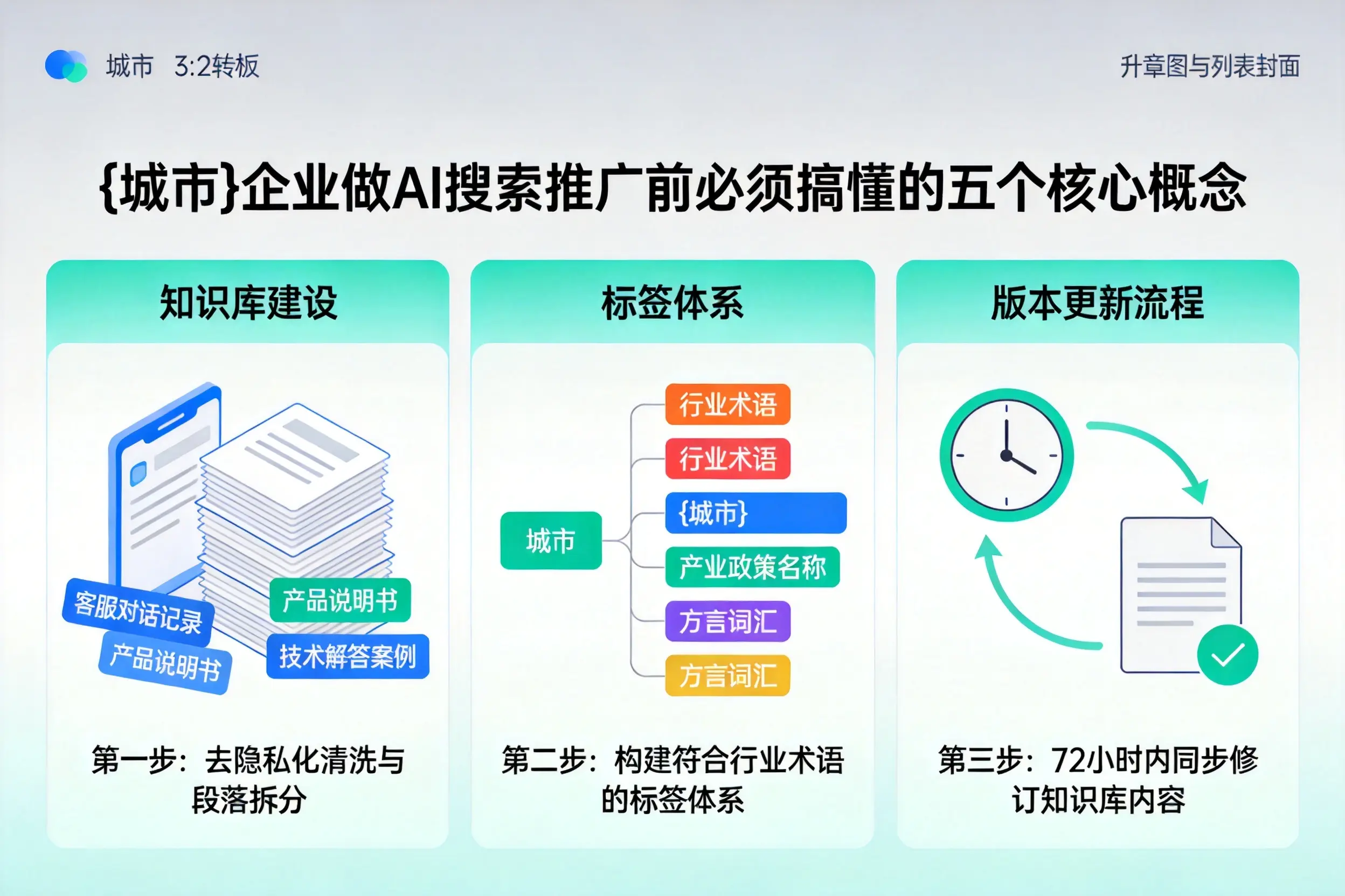 阜平企业做AI搜索推广前必须搞懂的五个核心概念